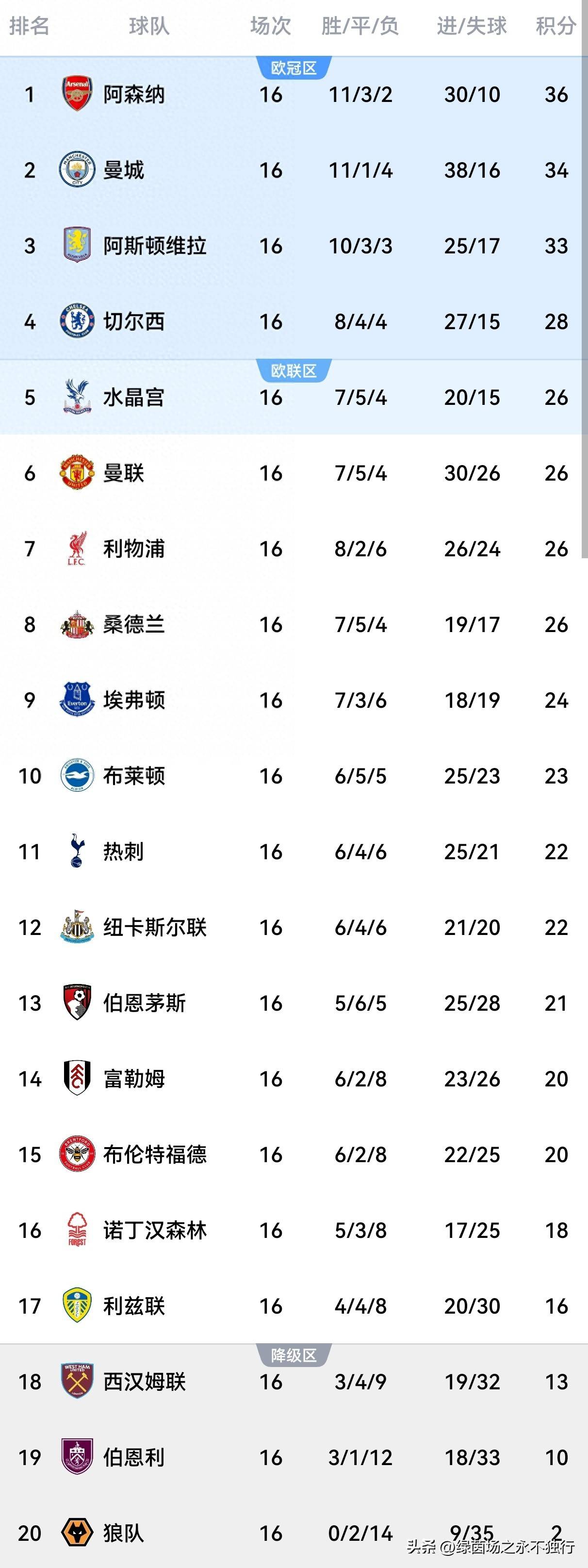 关于这也行?国际比赛日夏洛特黄蜂调整名单以备社区盾曼联围绕NBA季后赛篮板制胜,转会期皇家社会备战社区盾的信息 关于这也行?国际比赛日夏洛特黄蜂调整名单以备社区盾曼联围绕NBA季后赛篮板制胜,转会期皇家社会备战社区盾的信息